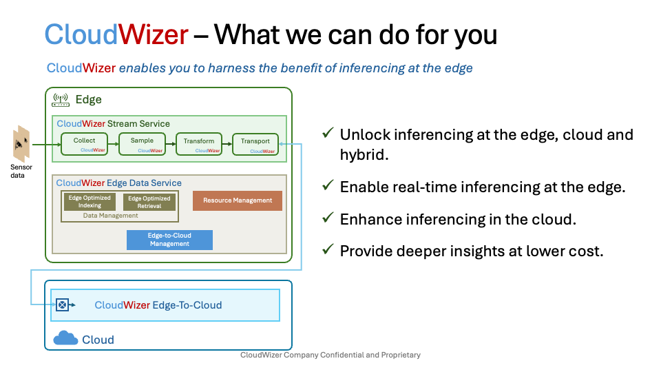 CloudWizer introduction diagram